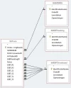 relaties acces.webp