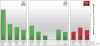 lumionperformanceChart.png