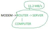 COMP - ROUTER - SERVER.webp