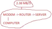 COMP - ROUTER - SERVER.webp